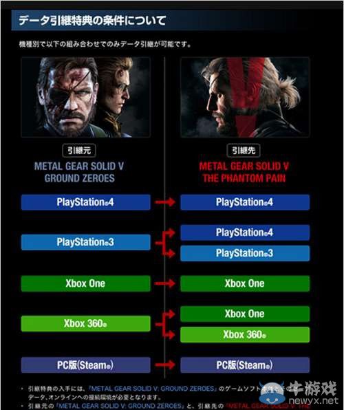 《合金裝備5：幻痛》前作存檔繼承情報(bào)正式公開