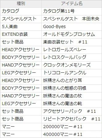 《偶像大師：全力以赴》第十一彈追加DLC詳細