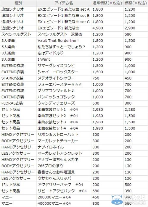 《偶像大師：全力以赴》第4彈DLC打折活動舉辦