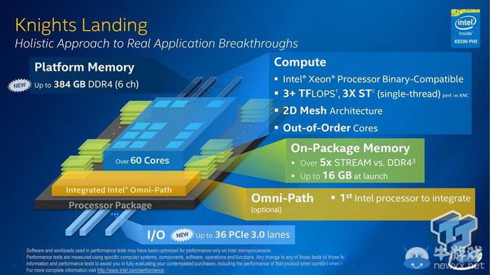 Xeon Phi詳細介紹 不一樣的CPU