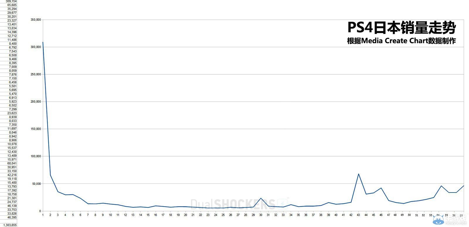《血源》在東京瘋狂售罄：助PS4銷量大增