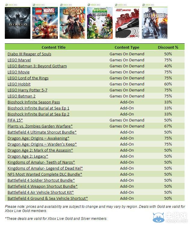 微軟金牌會員大促銷：《龍騰3》《暗黑3》都半價