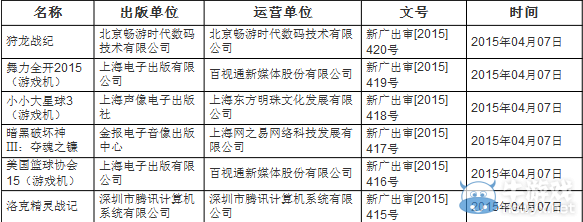 眾多游戲即將登陸國行PS4和Xbox One！廣電總局更新游戲審批表