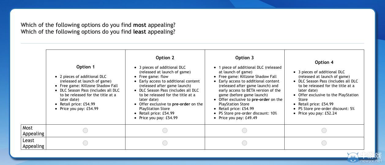 PS商店發放問卷：正考慮為預購游戲提供更多福利