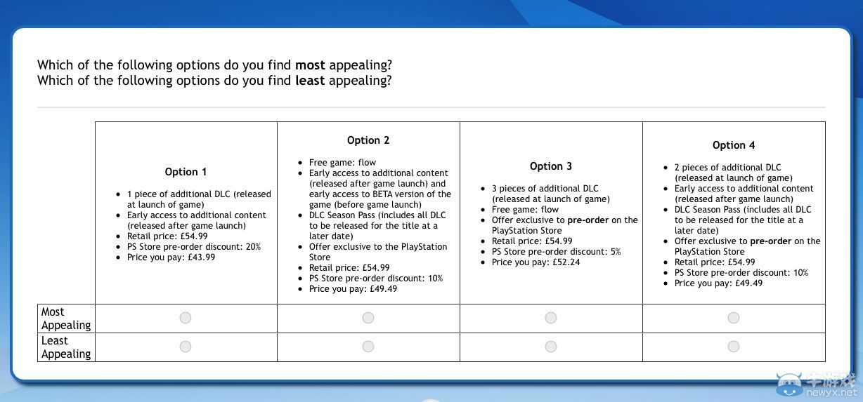 PS商店發放問卷：正考慮為預購游戲提供更多福利