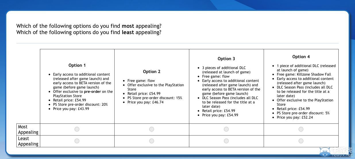 PS商店發放問卷：正考慮為預購游戲提供更多福利