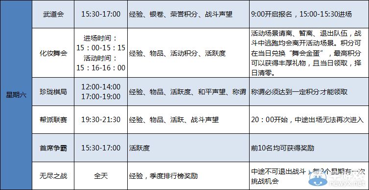 不放過每一秒《桃花源記》日常活動(dòng)總覽