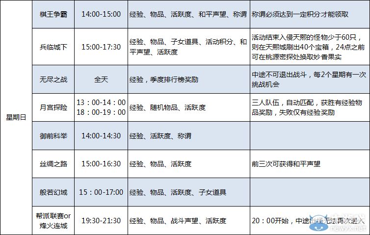 不放過每一秒《桃花源記》日常活動(dòng)總覽