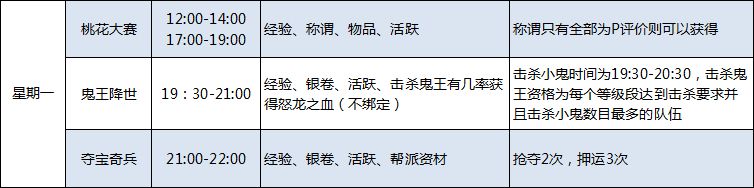 不放過每一秒《桃花源記》日常活動(dòng)總覽