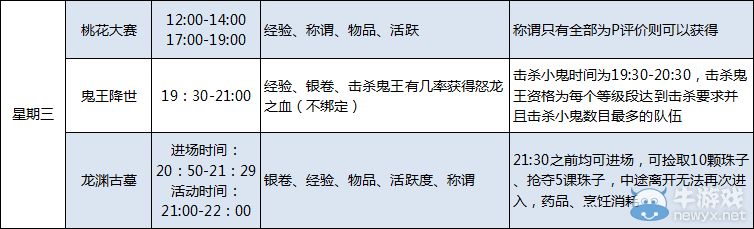 不放過每一秒《桃花源記》日常活動(dòng)總覽