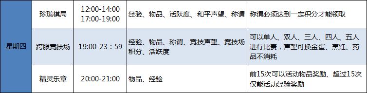 不放過每一秒《桃花源記》日常活動(dòng)總覽