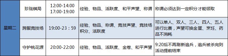 不放過每一秒《桃花源記》日常活動(dòng)總覽