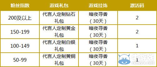 《天諭》十萬個代言人 第一季收官將開啟