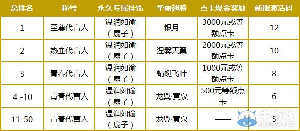 《天諭》十萬個代言人 第一季收官將開啟