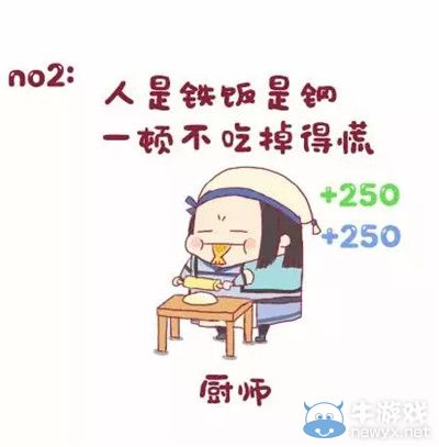 勞動(dòng)最光榮 《九陰真經(jīng)》年度勞模評(píng)選落幕