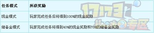 《夢幻西游2》儲備金模式來臨 5月5日維護公告