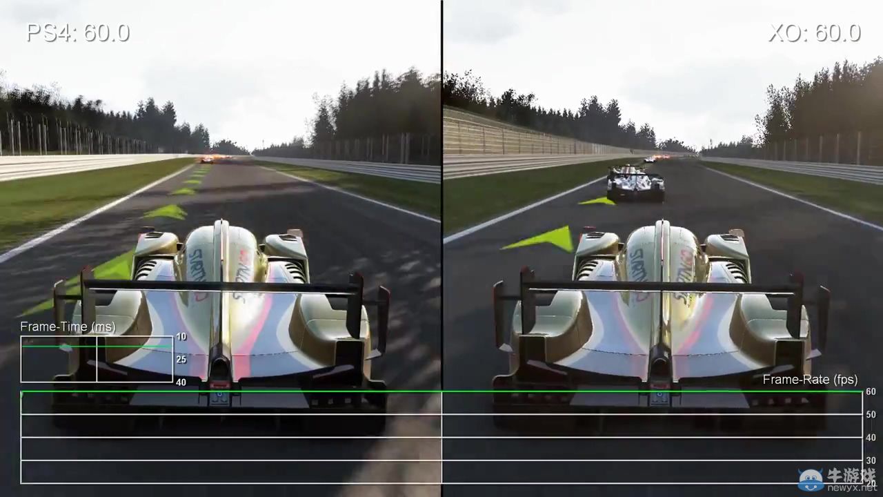 《賽車計劃》PS4/Xbox One幀數對比：天氣影響頗大
