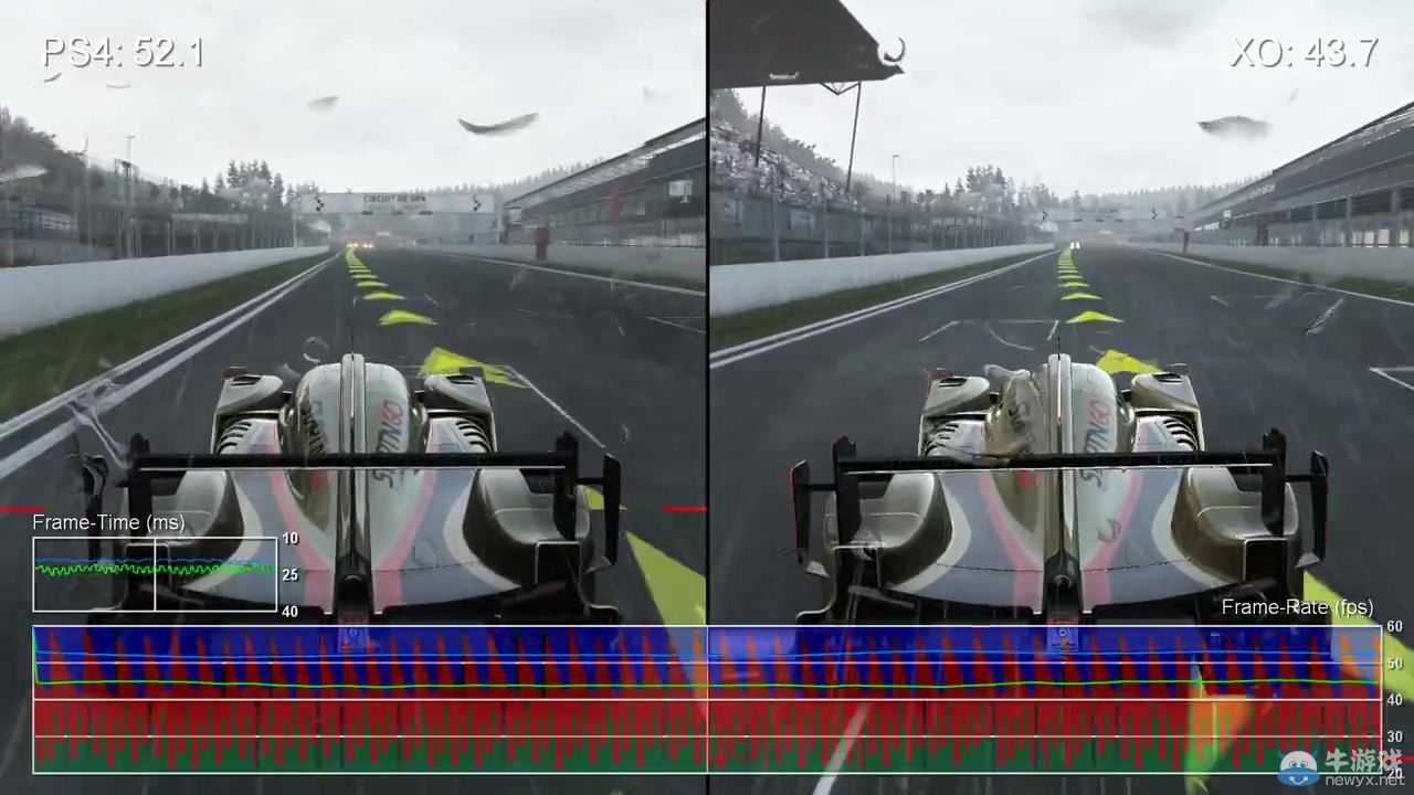 《賽車計劃》PS4/Xbox One幀數對比：天氣影響頗大