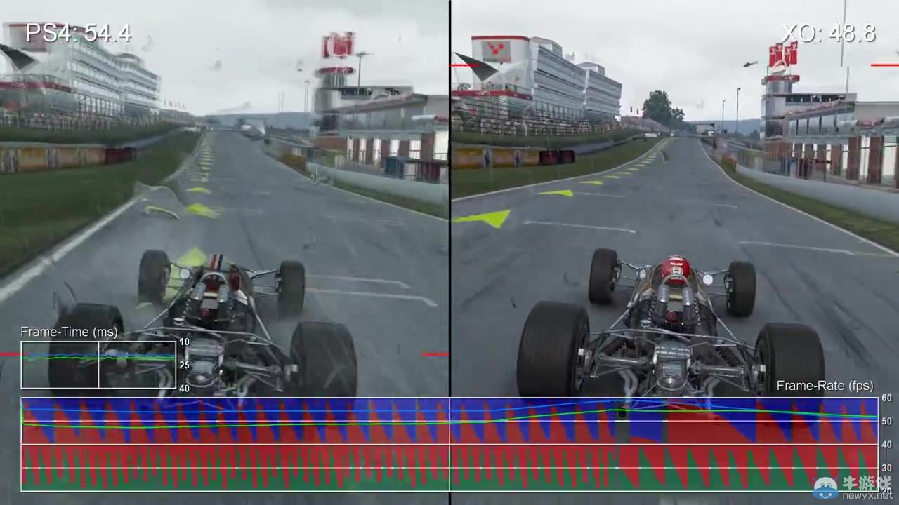 《賽車計劃》PS4/Xbox One幀數對比：天氣影響頗大