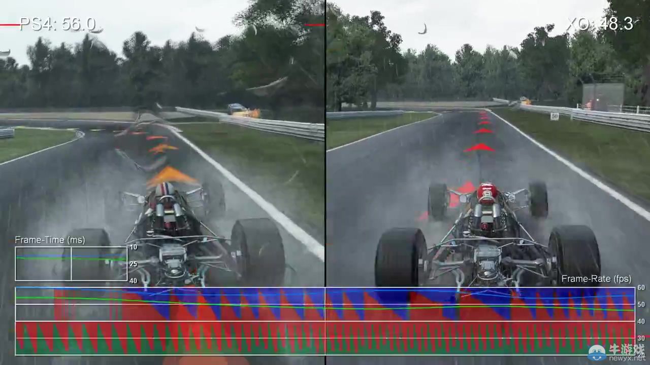 《賽車計劃》PS4/Xbox One幀數對比：天氣影響頗大