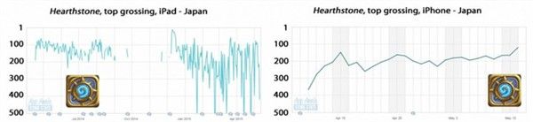《爐石傳說》風靡全世界卻依然在日本栽了跟頭