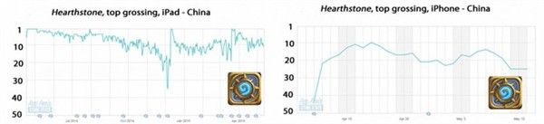 《爐石傳說》風靡全世界卻依然在日本栽了跟頭