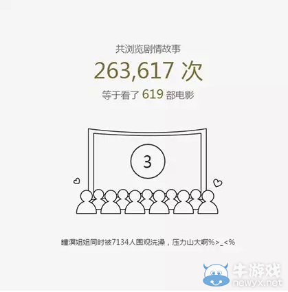 《天諭》紀念日回顧 你所不知道的趣味數據