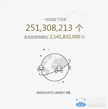 《天諭》紀念日回顧 你所不知道的趣味數據