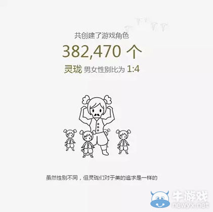 《天諭》紀念日回顧 你所不知道的趣味數據