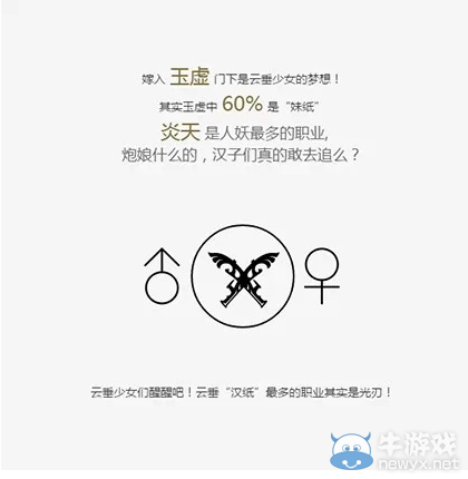 《天諭》紀念日回顧 你所不知道的趣味數據