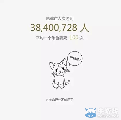 《天諭》紀念日回顧 你所不知道的趣味數據