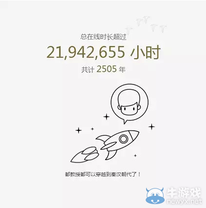 《天諭》紀念日回顧 你所不知道的趣味數據