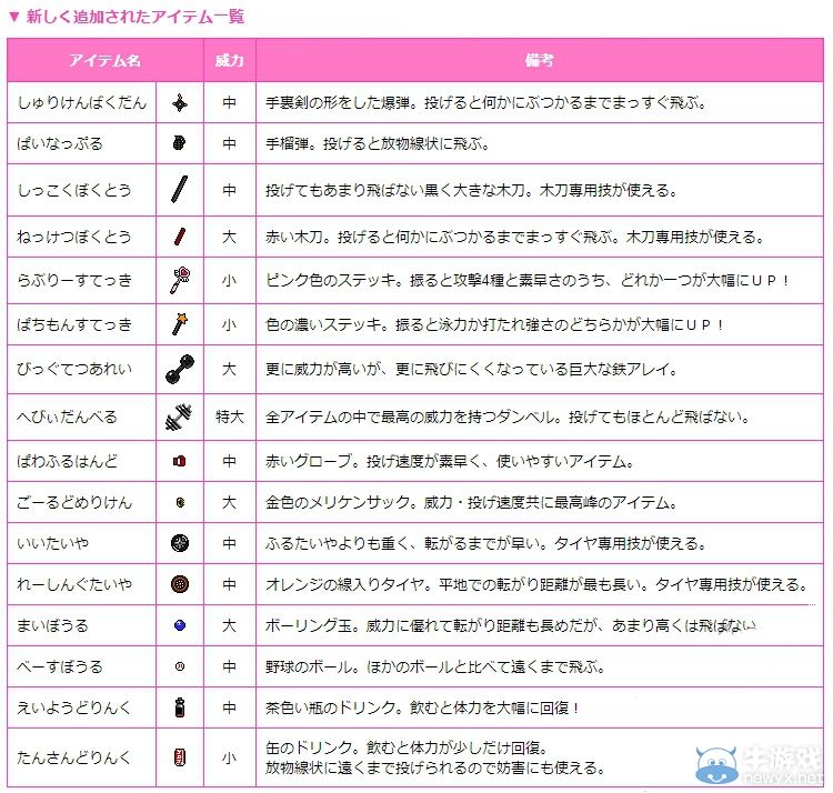《熱血進行曲：大運動會》Ver.1.03升級配信