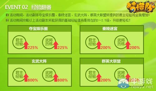 最終防線慘遭攻破？神獸暴亂大鬧夢塔防