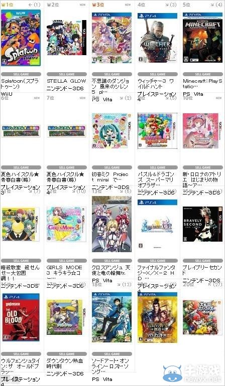 TSUTAYA上周銷量榜公開：《噴射戰(zhàn)士》登頂