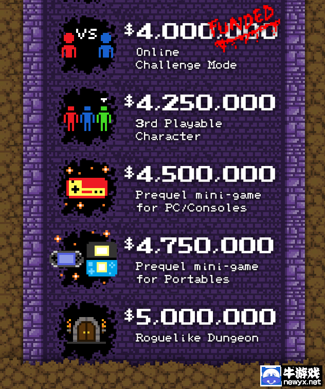 《血跡：夜之儀式》眾籌突破400萬：女主角劍鞭公布