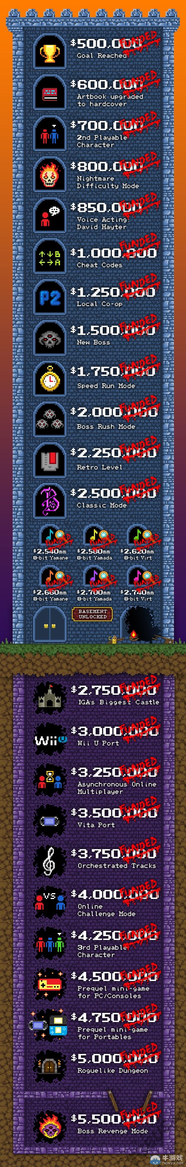 《血跡：暗夜儀式》眾籌正式結束：達成全部目標