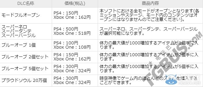 《鬼泣4：特別版》公開新情報與三段新影像