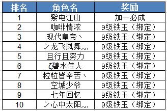 《誅仙3》新服沖級(jí)賽活動(dòng)公告