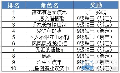 《誅仙3》新服沖級(jí)賽活動(dòng)公告