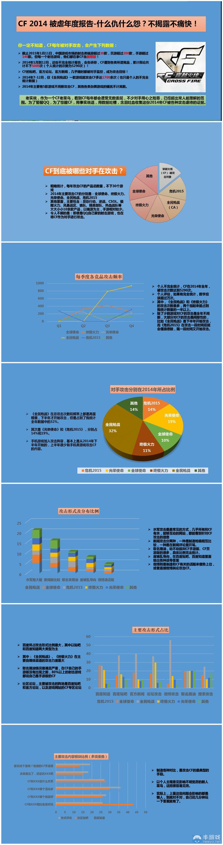 《全民槍戰》仿魯迅神文致歉 CF君被辱那是不對的