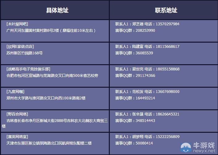 FIFA Online 3超級聯賽10月12日賽點地址公布