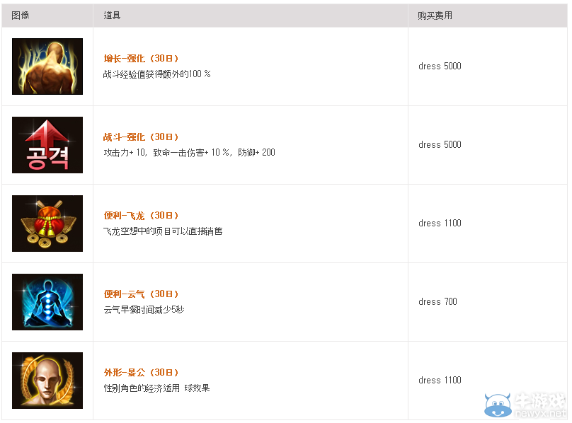 《劍靈》韓服資訊 年費點卡PVP武器成長開啟