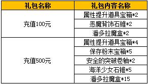《TERA》2015年6月末狂歡活動