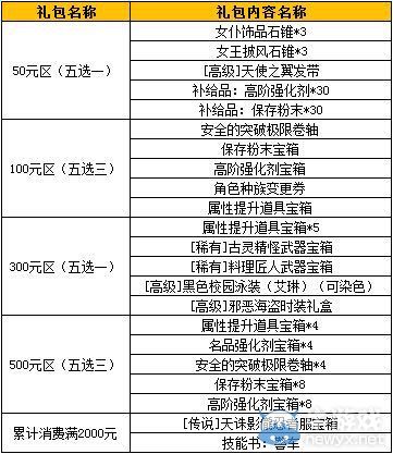 《TERA》2015年6月末狂歡活動