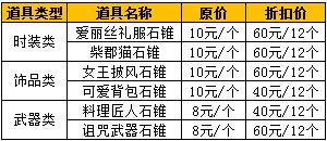 《TERA》2015年6月末狂歡活動