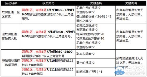 《靈魂回響》電信一區、網通一區數據互通公告暨活動說明
