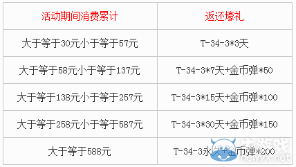 《坦克世界》消費滿額送永久T-34-3 C系喜迎建黨節