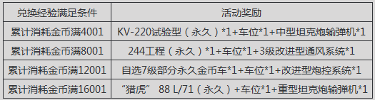 《坦克世界》慶建黨94周年活動