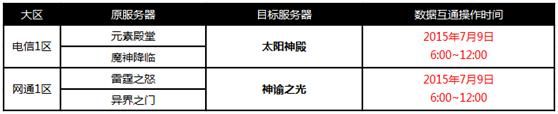 《靈魂回響》電信一區、網通一區數據互通公告暨活動說明